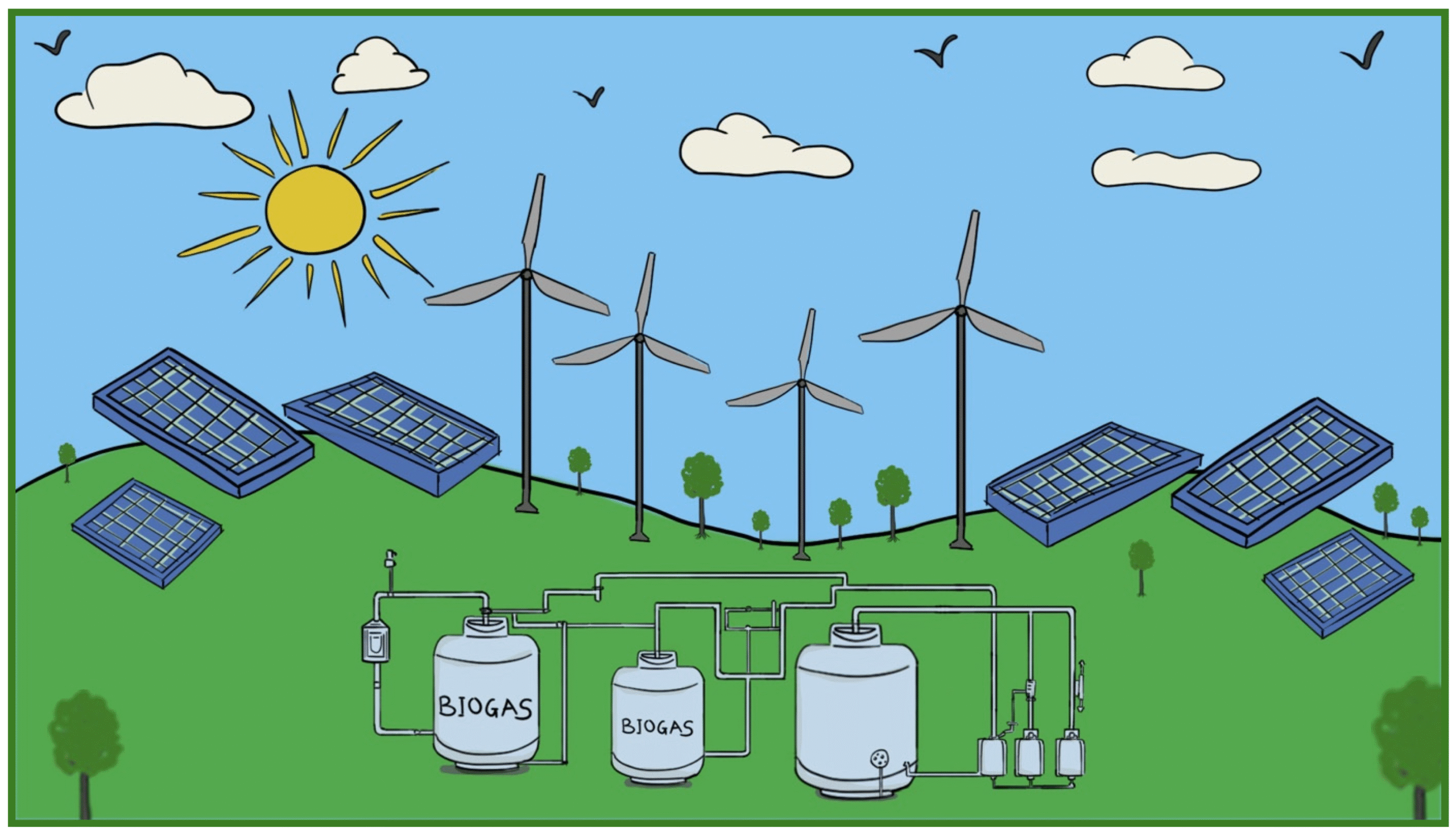 Future of Clean Energy